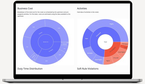 Motulus, crew scheduling, airline crew scheduling, optimization, airline optimization, airline operations, integrated solution, global optimum
